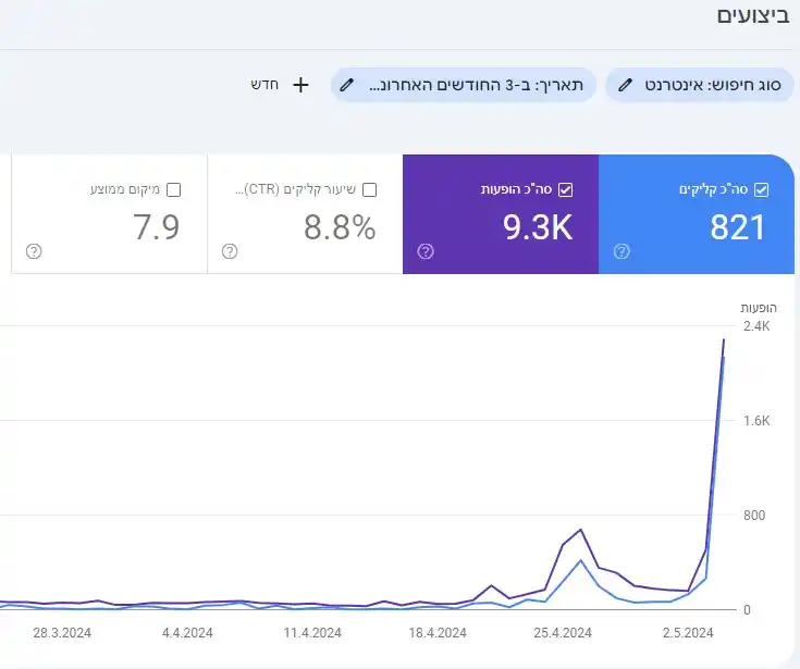 קידום אתרים
